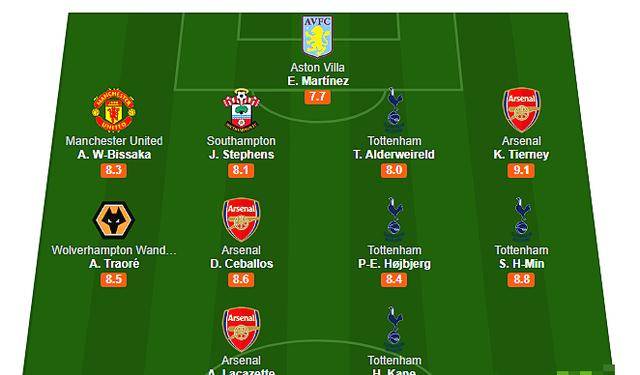  法甲本轮最佳阵容出炉，巴黎双星领衔榜单